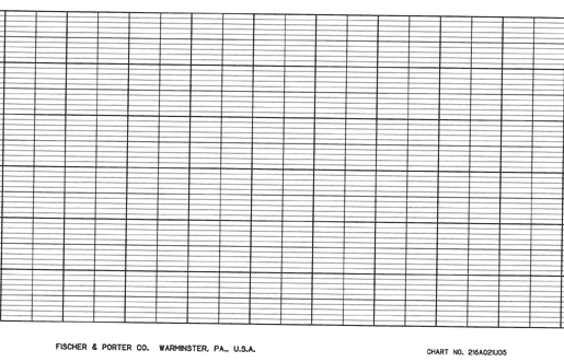 FISCHER PORTER FRP 216A021U05