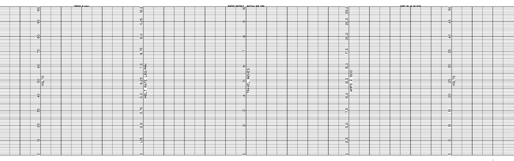 YOK-YOKOGAWA GC  GC-74710